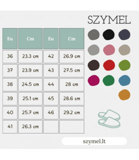 Szymel chart table